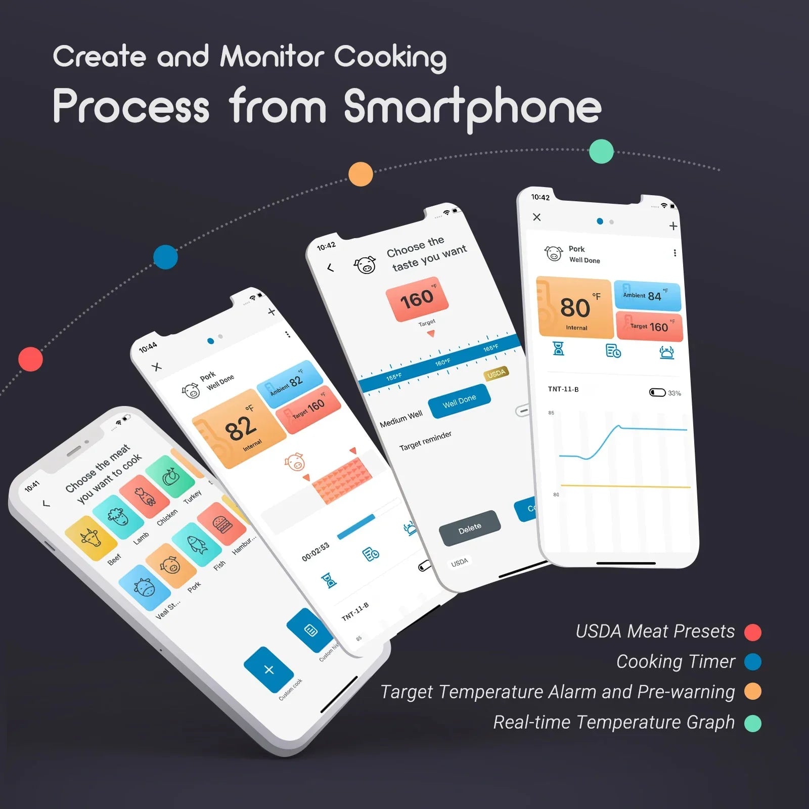 Termômetro de Carne Sem Fio - Bluetooth 5.0 com 4 Sondas