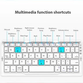 Teclado Mágico: Transforme o Impossível em Produtividade.