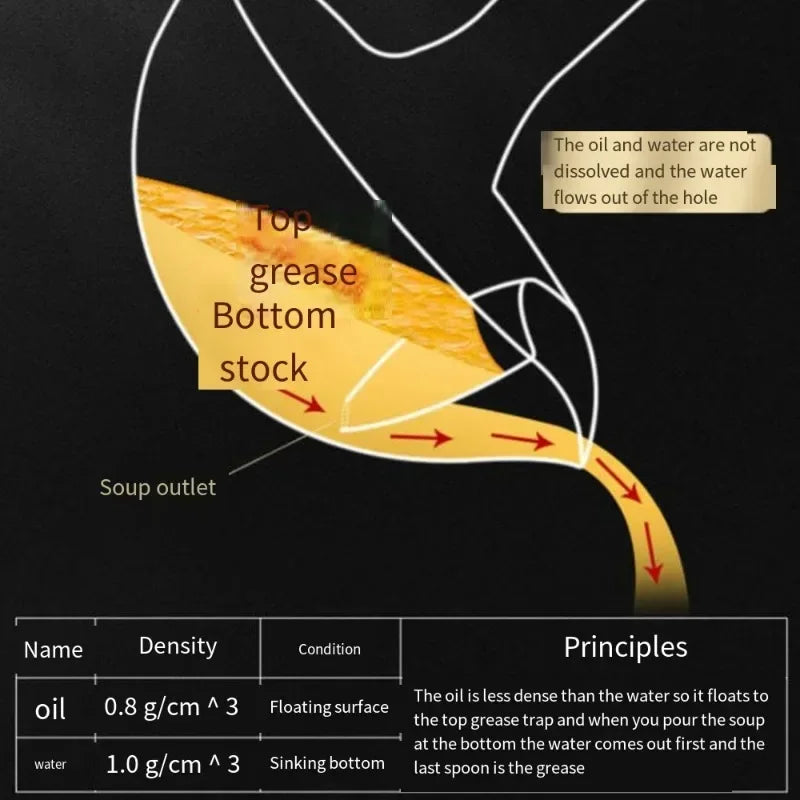 Colher de Sopa com Filtro - Em Aço Inoxidável para Óleo